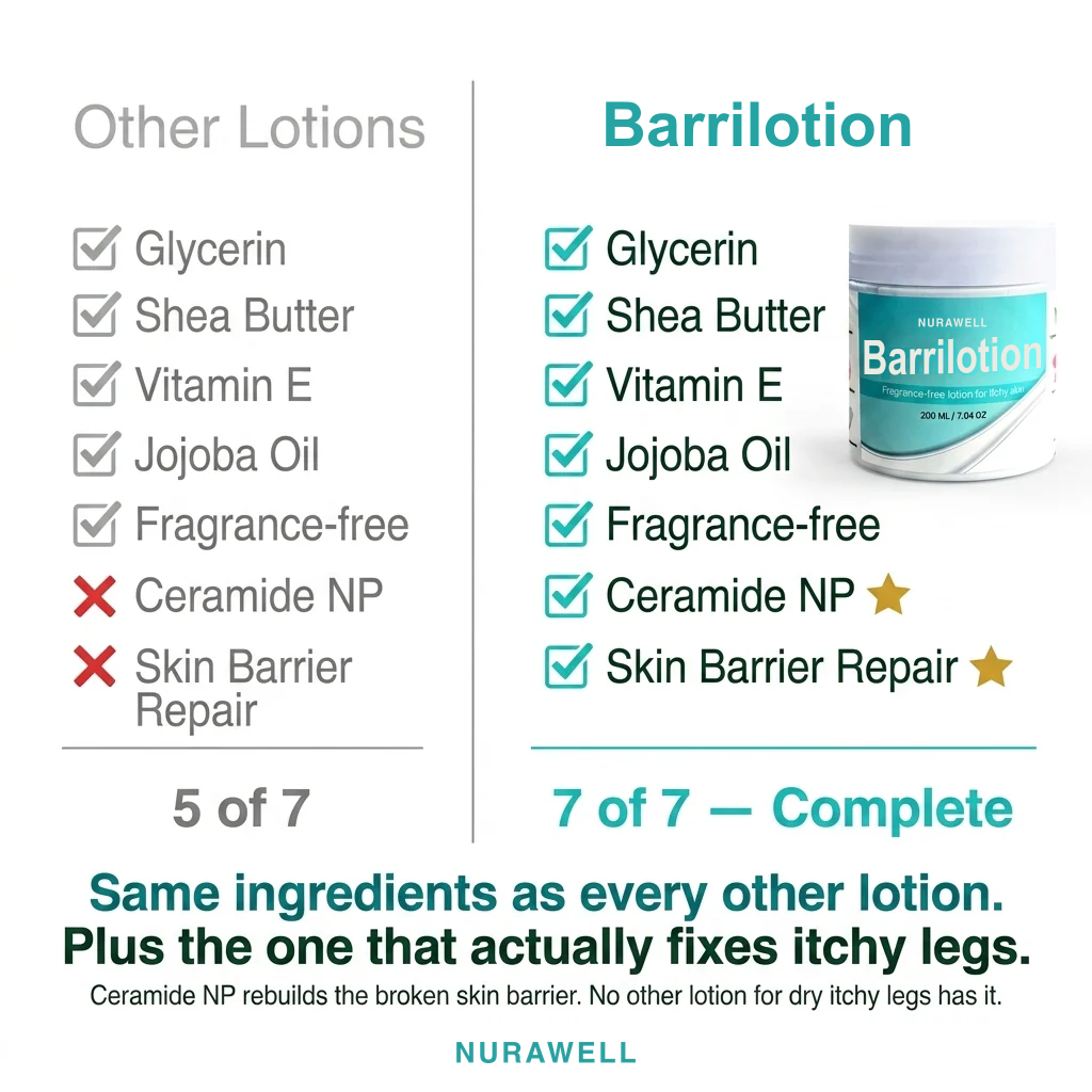 Fragrance-Free Non-Greasy Anti-Itch Ceramide NP Leg Lotion For Dry, Red, Sensitive, Discolored, Crepey Skin